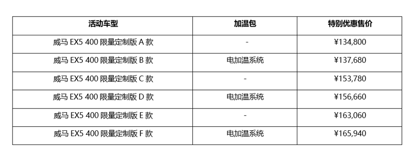 A级纯电动SUV市场风云再起 威马EX5突围夺冠