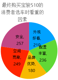 远景，宝骏510，宝骏510,长安CS35,吉利远景X3