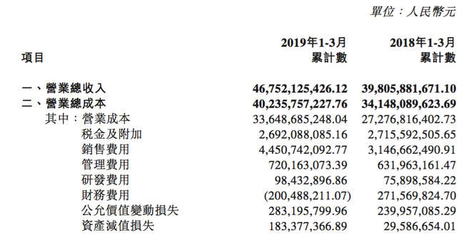 财报，自主品牌，销量，北京汽车，北京汽车一季度财报