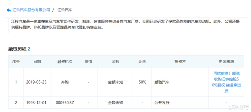 江铃控股，长安铃木，蔚来，广汽蔚来合创,爱驰入股江铃,小鹏进军房产,绿驰牵手长安