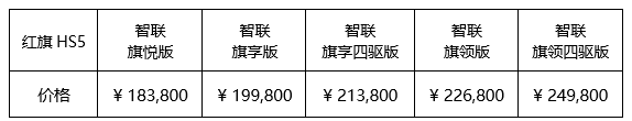 售价18.38万-24.98万 红旗HS5 正式上市