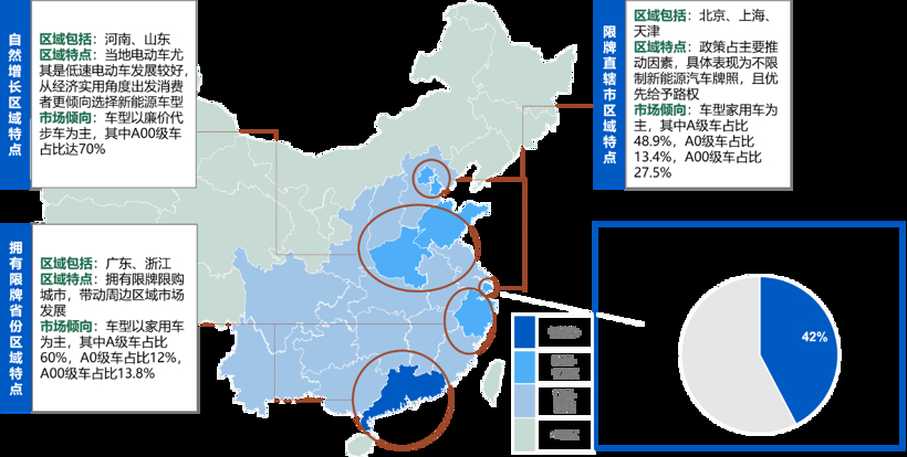 SUV，销量，纯电动汽车整车架构