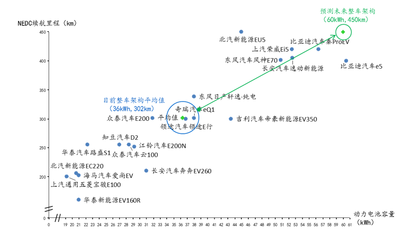 SUV，銷量，純電動(dòng)汽車整車架構(gòu)