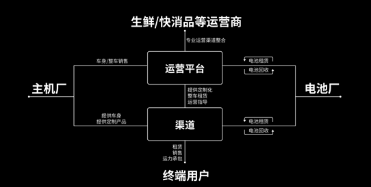 领途汽车联手陕西全通 共建城市新能源汽车智慧配送平台