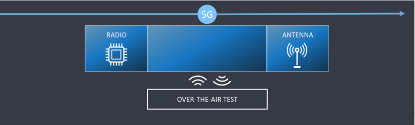 5G,美国国家仪器