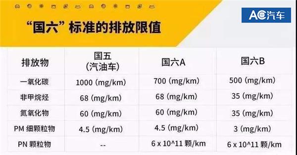 国六前夜 经销商与主机厂的“至暗时刻”