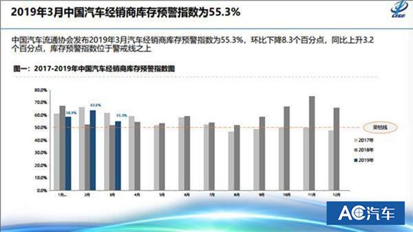 国六前夜 经销商与主机厂的“至暗时刻”