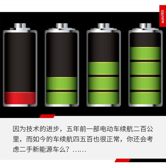 二手车,电池,新能源二手车 二手车,电池,新能源二手车