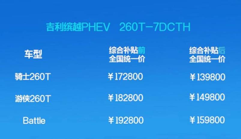 补贴后售价13.98万元起，吉利首款PHEV SUV缤越正式上市