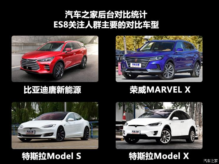 销量,蔚来,蔚来ES6量产 销量,蔚来,蔚来ES6量产