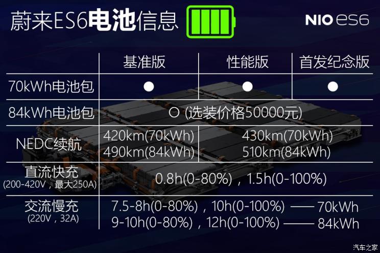 销量,蔚来,蔚来ES6量产 销量,蔚来,蔚来ES6量产