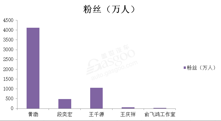 豪华品牌牵手“平民”影帝，瞄准他的4113万粉丝？