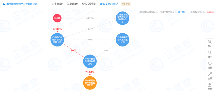 蔚来获投资/绿驰长安合作|各车企5月下半月大事一览