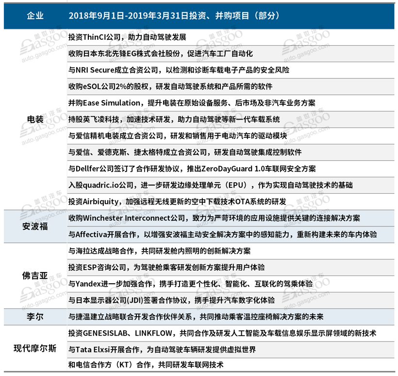 主流零部件企业Q1财报解读：转型“阵痛”持续