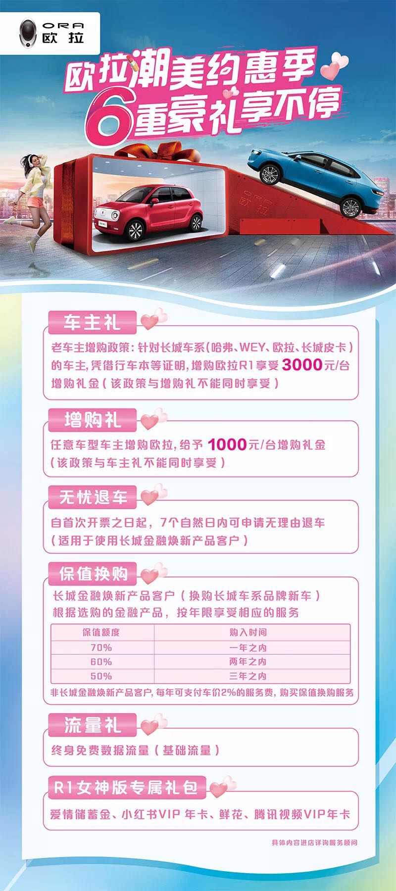欧拉R1上海开售  7.98万轻松拥有沪牌