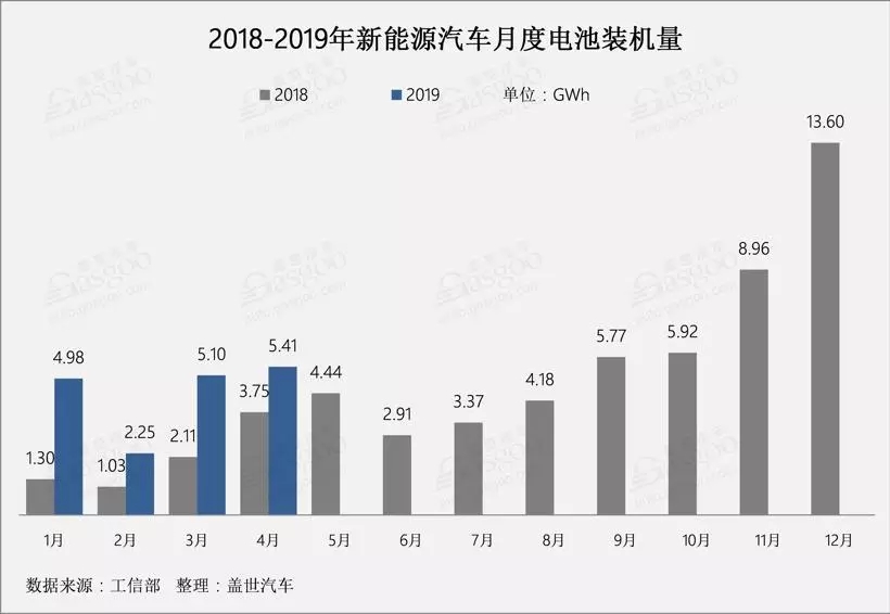 盖世E周看点|投资扩建忙不停 比亚迪/北汽/电装等斥资数十亿建新项目