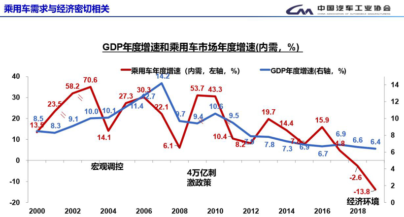 2019年中国汽车行业发展现状分析