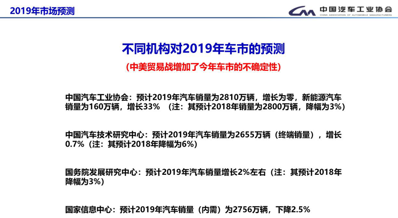 2019年中国汽车行业发展现状分析