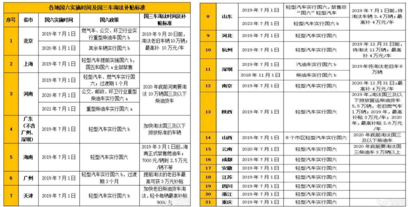 2019年中国汽车行业发展现状分析