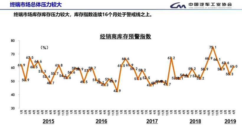 2019年中国汽车行业发展现状分析