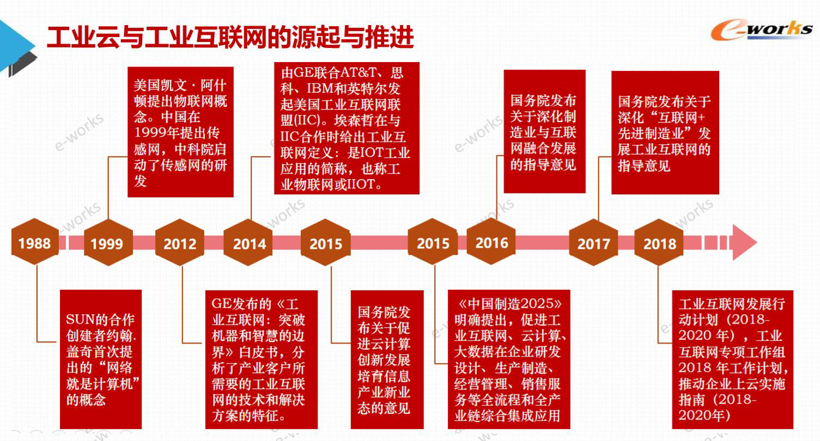 智能制造下的云部署和工业星空体育官网互联(图3)