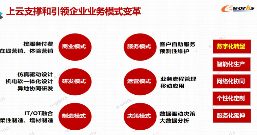 智能制造下的云部署和工业星空体育官网互联(图4)