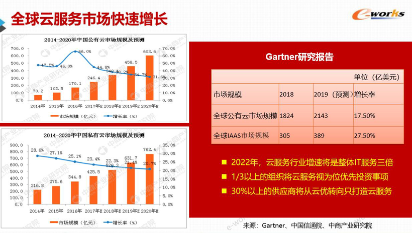 智能制造下的云部署和工业星空体育官网互联(图5)