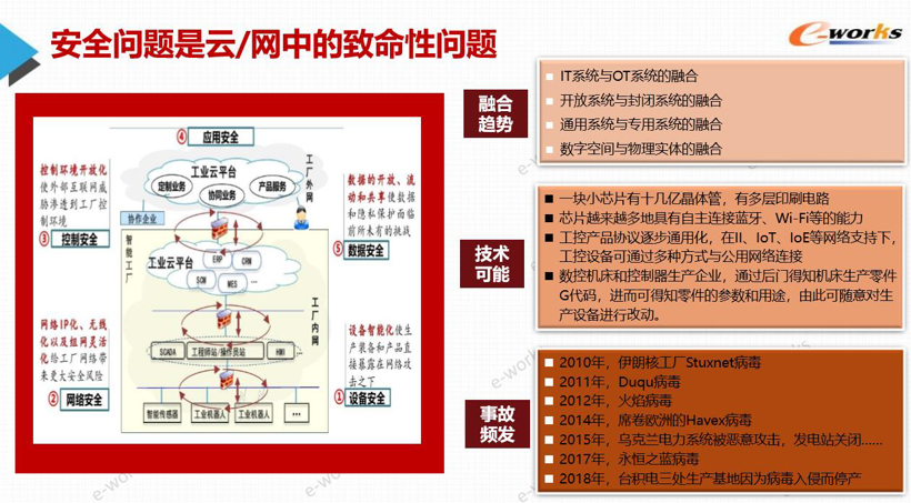 智能制造下的云部署和工业星空体育官网互联(图6)