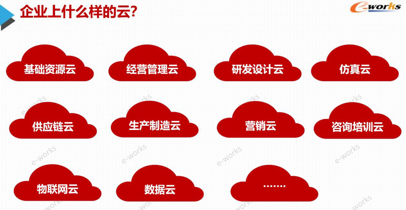 智能制造下的云部署和工业星空体育官网互联(图9)