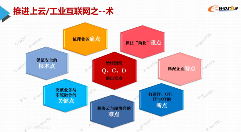 智能制造下的云部署和工业互联