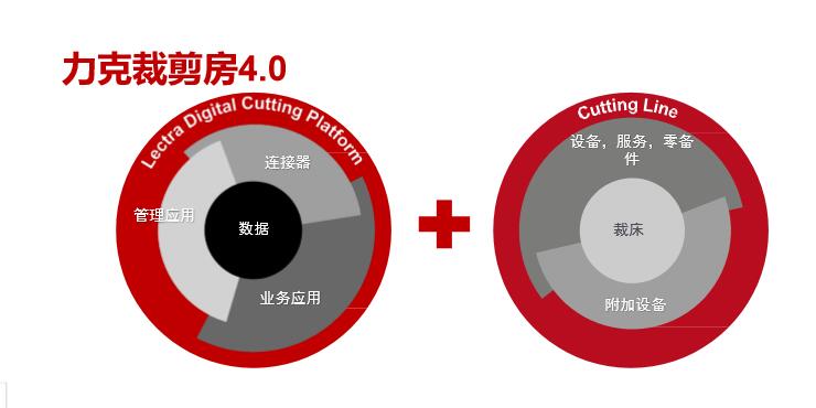 在汽车座椅内饰裁剪上实施工业4.0的概念，会怎样？