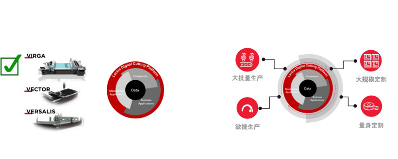 在汽车座椅内饰裁剪上实施工业4.0的概念，会怎样？