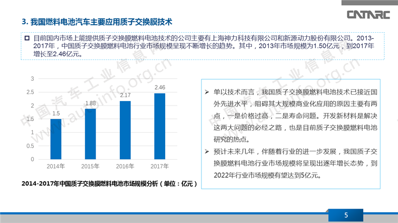 电池，氢燃料电池汽车技术发展现状,中国氢燃料电池