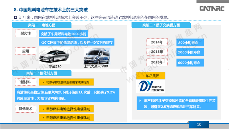 电池，氢燃料电池汽车技术发展现状,中国氢燃料电池