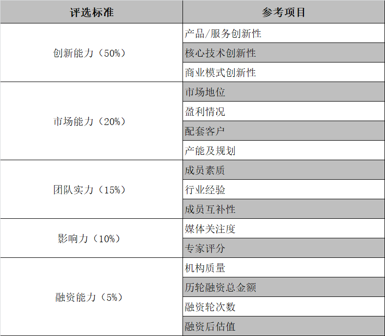 2019 最具创新性激光雷达公司榜单