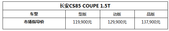 SUV，长安汽车，长安CS85, 长安CS85新车