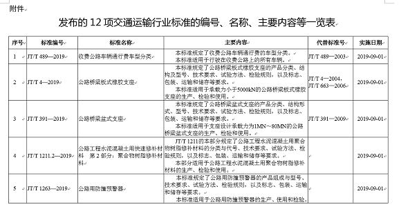 交通部发布收费公路车辆通行费车型分类等12项交通运输行业标准的公告