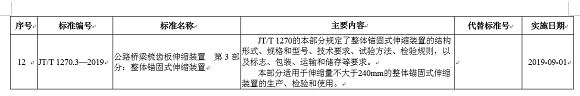 交通部发布收费公路车辆通行费车型分类等12项交通运输行业标准的公告
