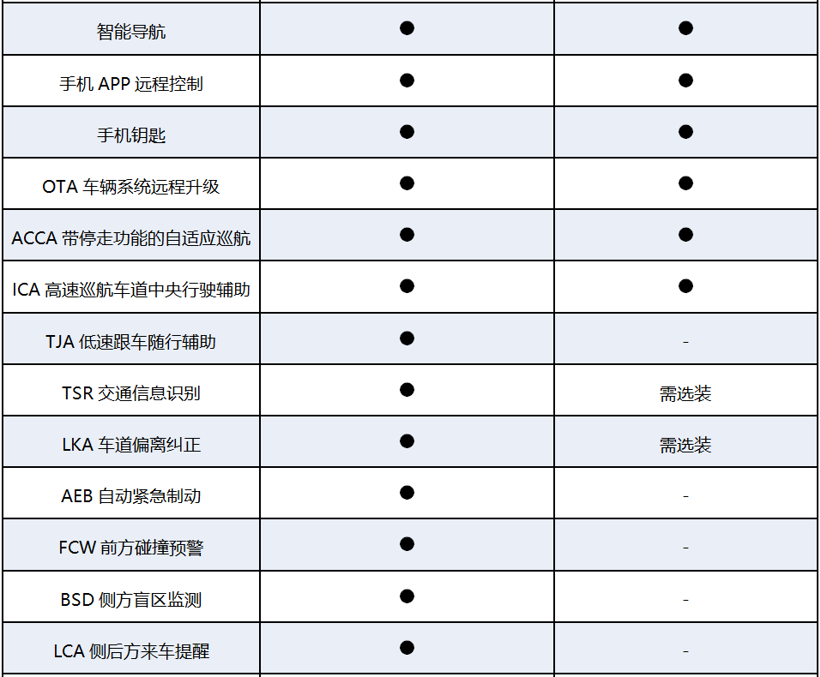 热点车型，自动驾驶，威马EX5,Model 3,自动驾驶