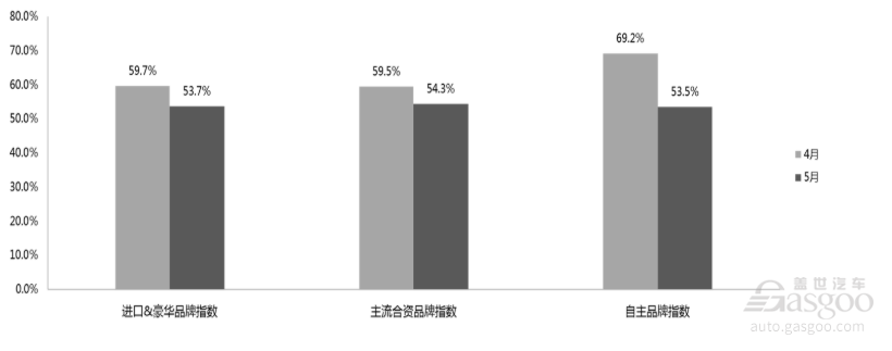 国六前夕忍痛求存  一线直击经销商生存现状