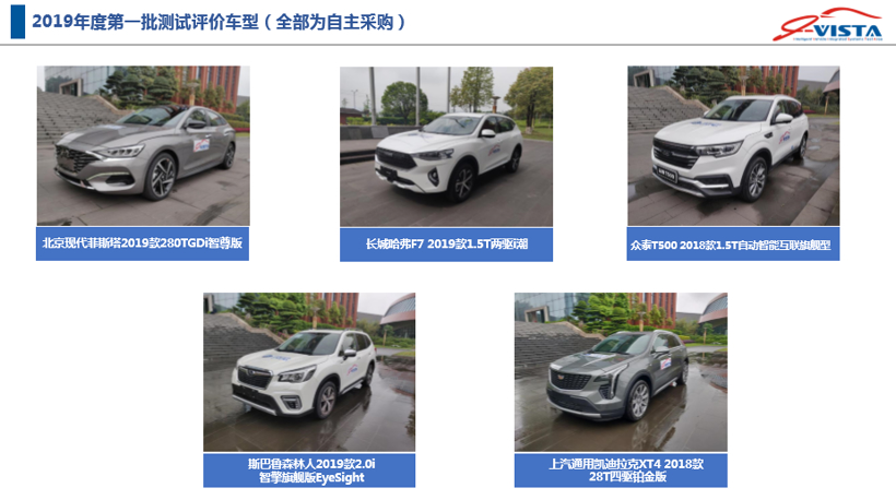 2019年第一批智能汽車(chē)指數(shù)測(cè)評(píng)結(jié)果發(fā)布 涉及長(zhǎng)城哈弗F7、凱迪拉克XT4等車(chē)型