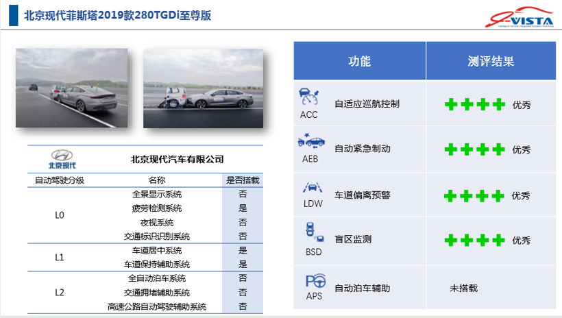 2019年第一批智能汽車指數(shù)測評結(jié)果發(fā)布 涉及長城哈弗F7、凱迪拉克XT4等車型