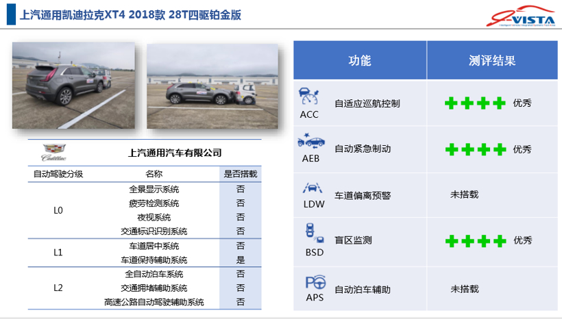 2019年第一批智能汽车指数测评结果发布 涉及长城哈弗F7、凯迪拉克XT4等车型