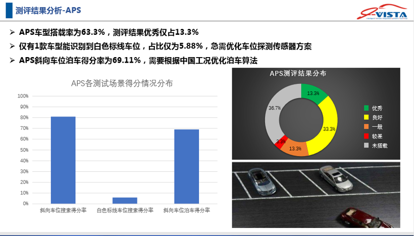 i-VISTA智能汽车指数