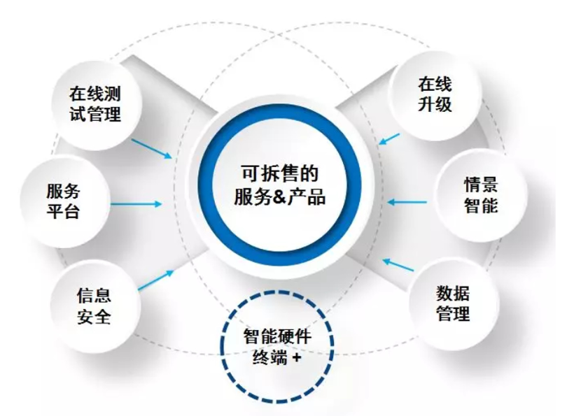 重磅！2018年你不可不知道的智能網(wǎng)聯(lián)創(chuàng)新力量！