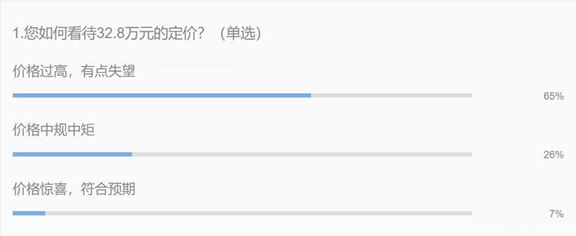 行业调查|国产Model 3高定价背后竟藏着这些小心机