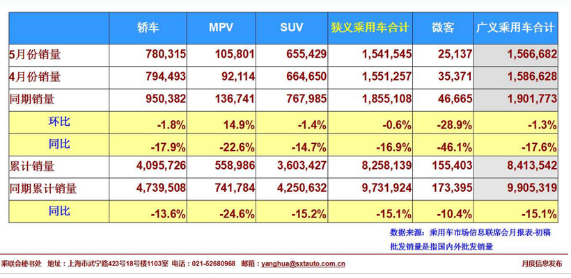 销量，上汽大众，东风日产，上汽通用，5月销量排行榜,上汽大众,上汽通用,一汽丰田