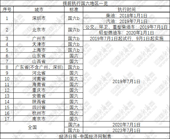 国六倒计时平行进口“大甩卖” 专家：市场必然缩小