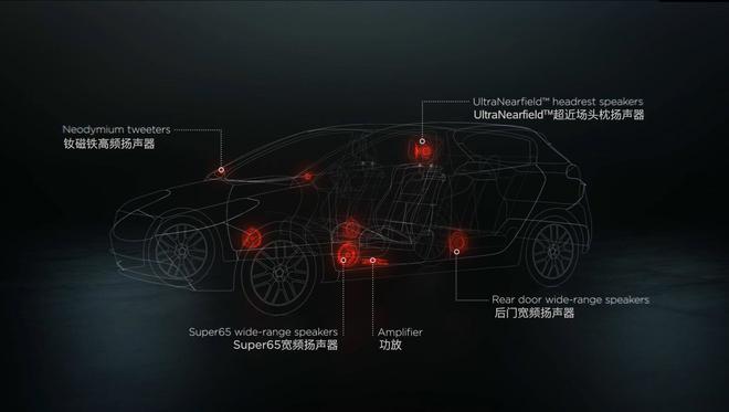前瞻技术,BOSE,Perso<em></em>nal Plus系统,红旗E-HS3 前瞻技术,BOSE,Perso<em></em>nal Plus系统,红旗E-HS3