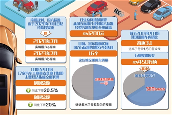 自主品牌车企切换国六“赛道”